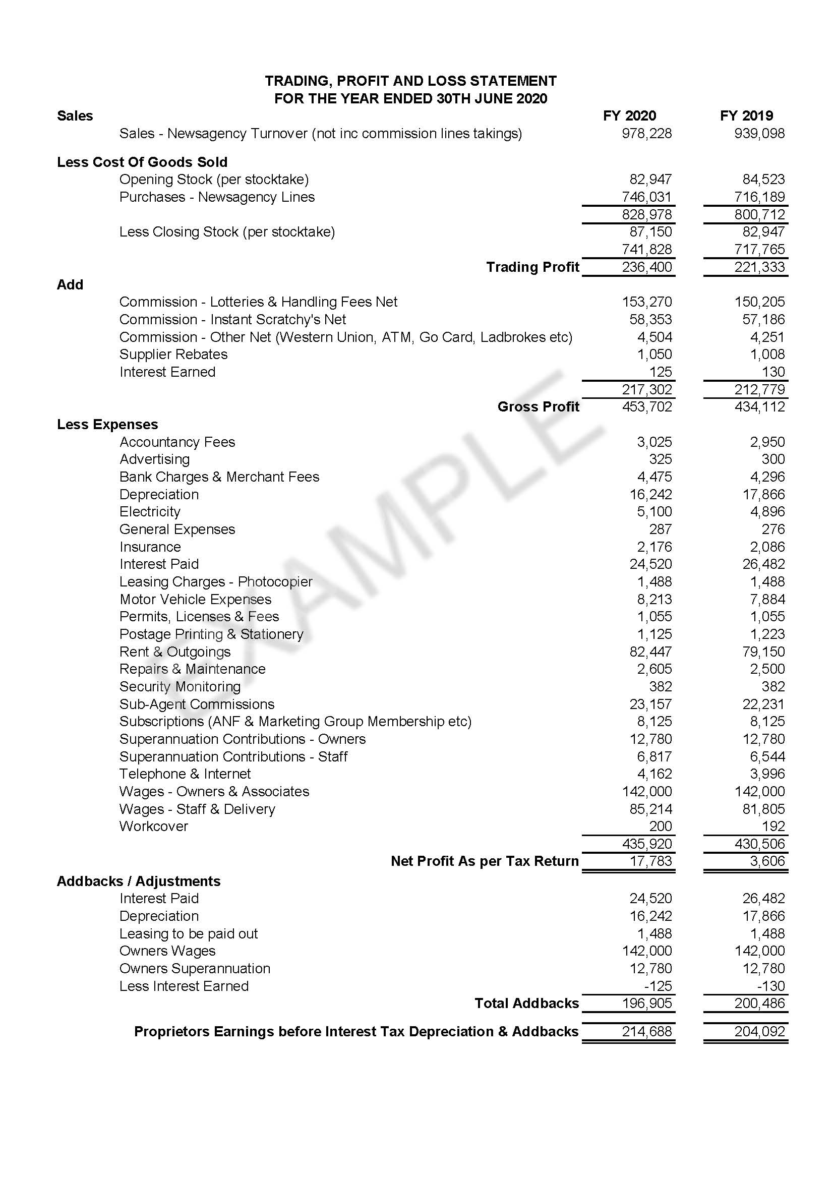 Example Profit & Loss Statement format | Newsagencies For Sale